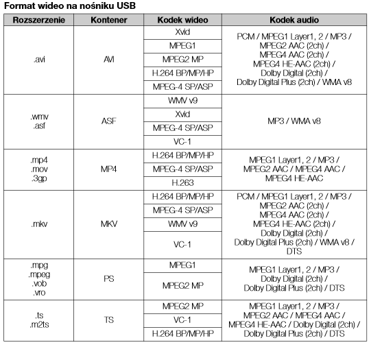 KDL-46R470A  Formaty wideo.png