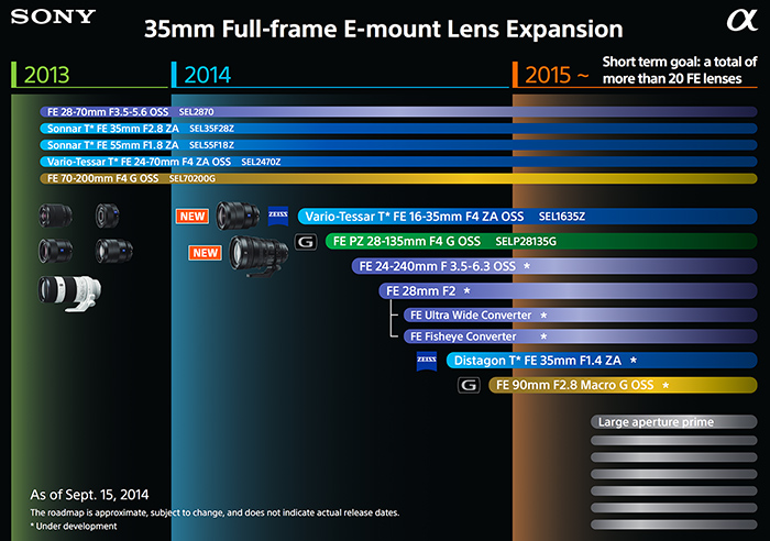 Sony FE roadmap.jpg