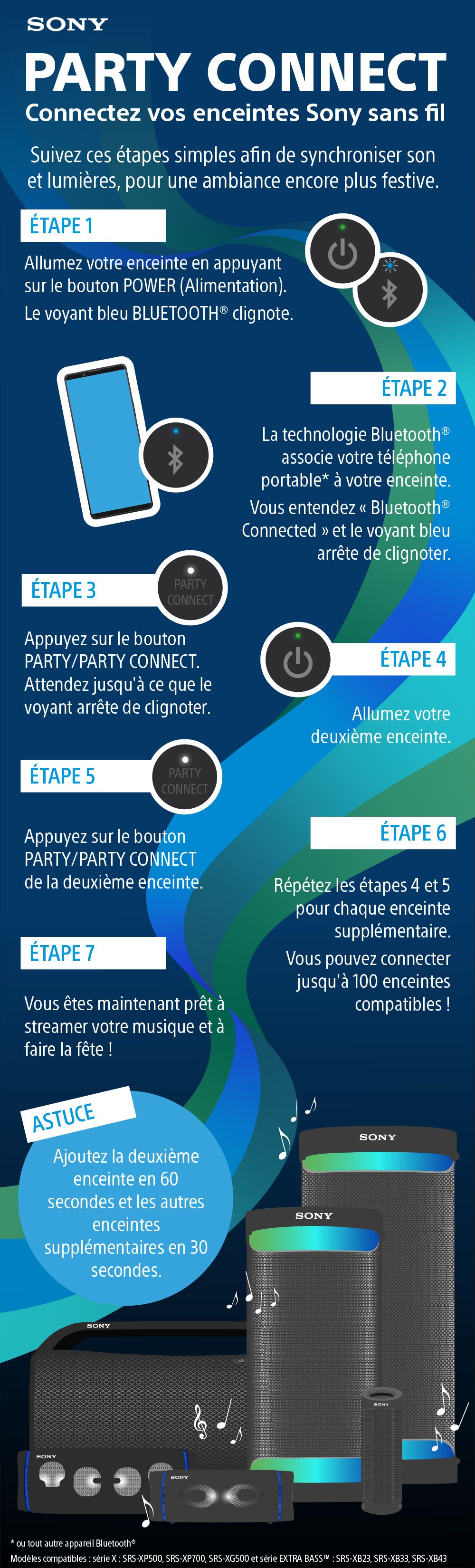 Party Connect_Infographic_FR.jpg